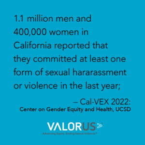 1.1 millones de hombres y 400,000 mujeres en California informaron que cometieron al menos una forma de acoso o violencia sexual en el último año; Cal-VEX 2022: Centro de Equidad de Género y Salud, UCSD