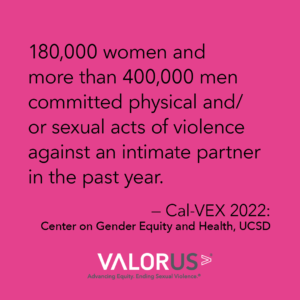 180,000 women and more than 400,000 men committed physical and/or sexual acts of violence against an intimate partner in the past year.Cal-VEX 2022: Center on Gender Equity and Health, UCSD